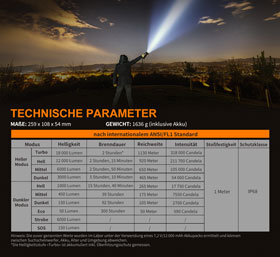 Fenix LR80R LED-Suchscheinwerfer_small07